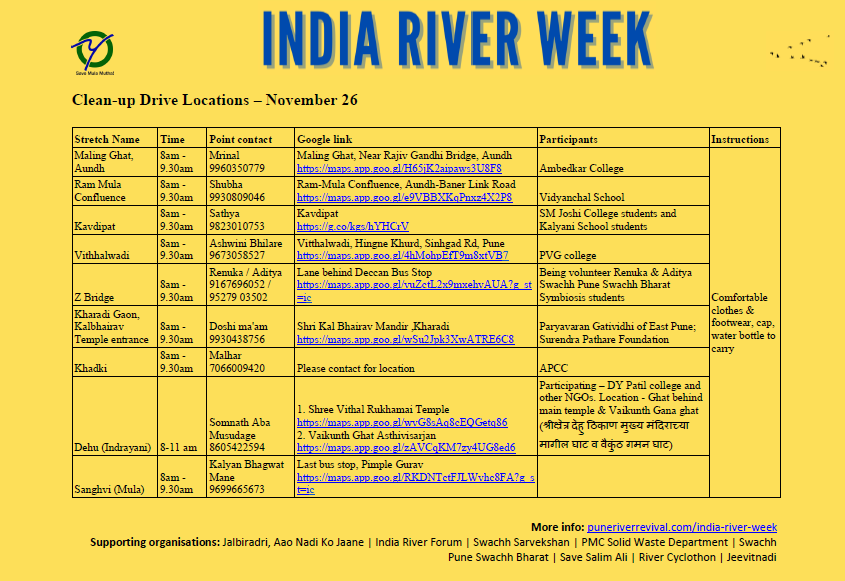 Cleanup drive locations Cleanup drive locations